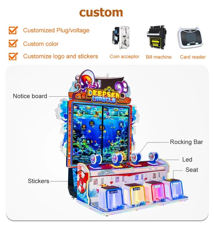 Juego de pesca para cuatro jugadores con primeros planos del jugador, el joystick y el control de monedas.